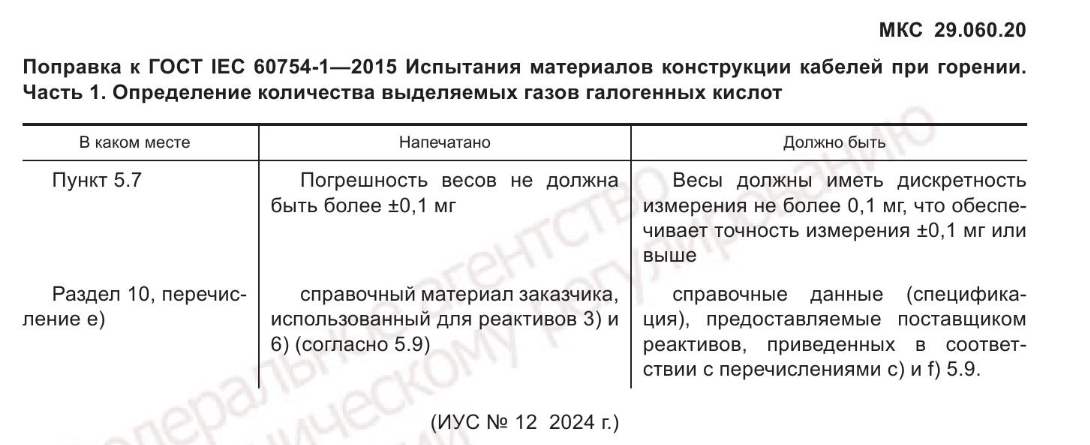 поправка к ГОСТ на коррозионную активность продуктов горения кабеля